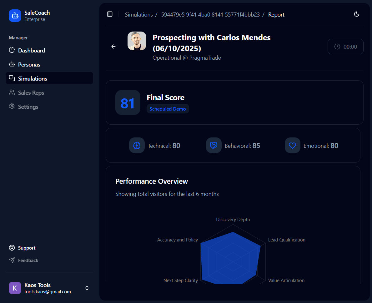 Analytics dashboard - Dark Mode